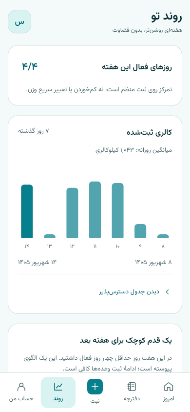 روند هفته در سفره
